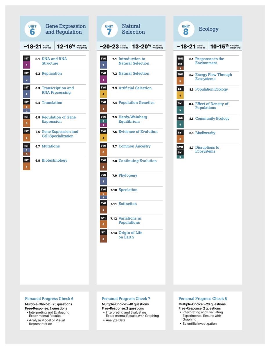 Course at a glance Page 3
